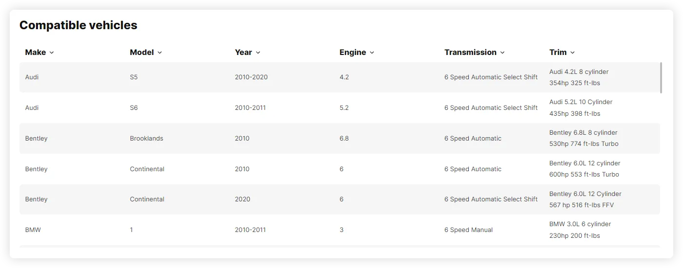 Vina Parts | Phụ tùng chính hãng, an tâm vận hành